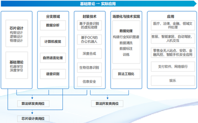 人工智能基礎(chǔ)軟件開發(fā)人才需求持續(xù)增長，企業(yè)技術(shù)崗位設(shè)置呈現(xiàn)新特征