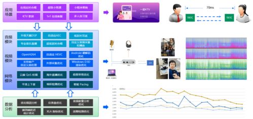 從QQ到騰訊云 一款優(yōu)秀人工智能基礎(chǔ)軟件開發(fā)實戰(zhàn)經(jīng)驗分享